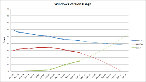 wintrends